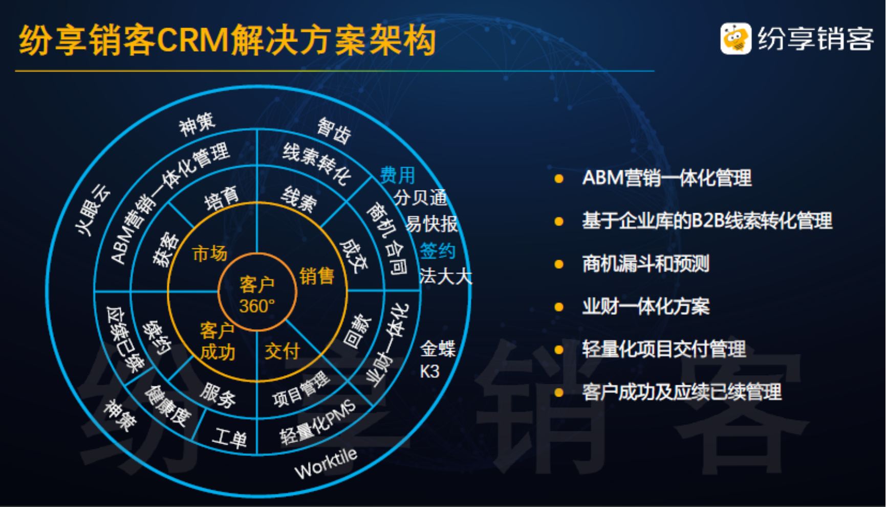 图表, 旭日形描述已自动生成